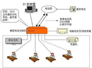 助力蘇州企業(yè)通信升級 蘇州火鳥網(wǎng)絡(luò)科技專業(yè)承接集團(tuán)電話工程