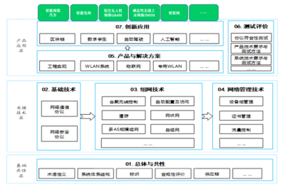 共建合規的安全無線局域網 WAPI產業聯盟峰會引領無線網絡安全新篇章