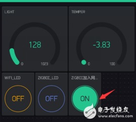 智能網(wǎng)關(guān)設(shè)備控制技術(shù)總結(jié)與項(xiàng)目結(jié)項(xiàng)報告